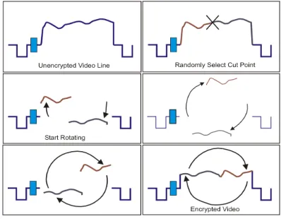 Fig. 5: Intra Block Shuffling [12] 