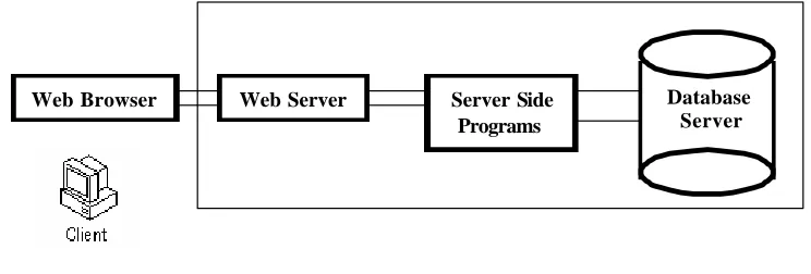 Fig. 1 As of today there are a number of free as well as licensed Database Management 