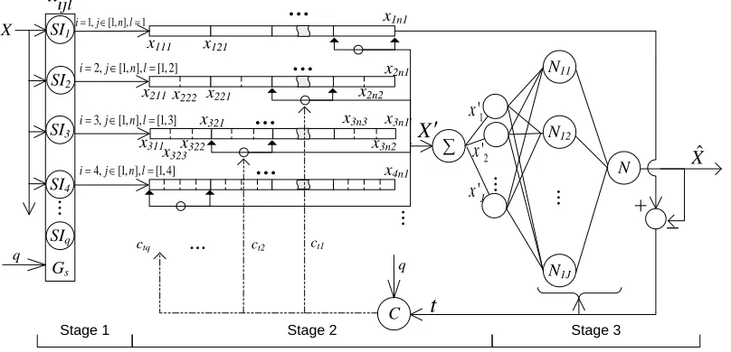 Figure 1: The Three-Stage Architecture Of Prediction Model SATNN
