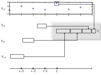 Figure 2: Sequences From The Second Stage 