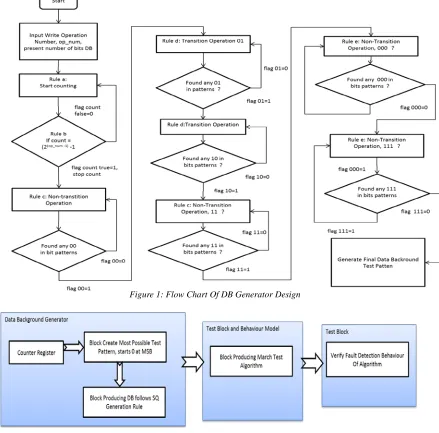 Figure 2: Overall Architecture