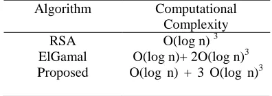 Table 1: Computational Complexity For Each Algorithm 
