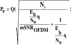 Figure (2) shows the architecture of the block diagram of the proposed NB mitigation technique