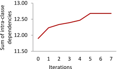 Fig. 8: Convergence  Of  K-Schema 