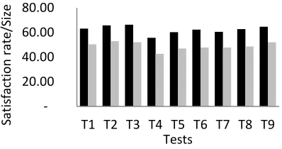 Fig. 10: Matrices Of Attribut-Attribut-Value Dependencies 