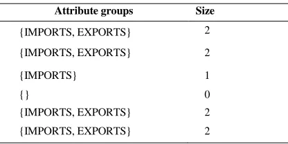 Table 1: Attribute Groups And Their Sizes 