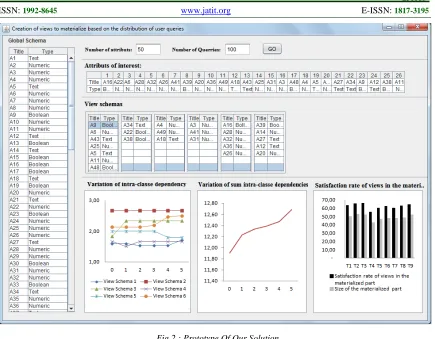 Fig.2 : Prototype Of Our Solution 