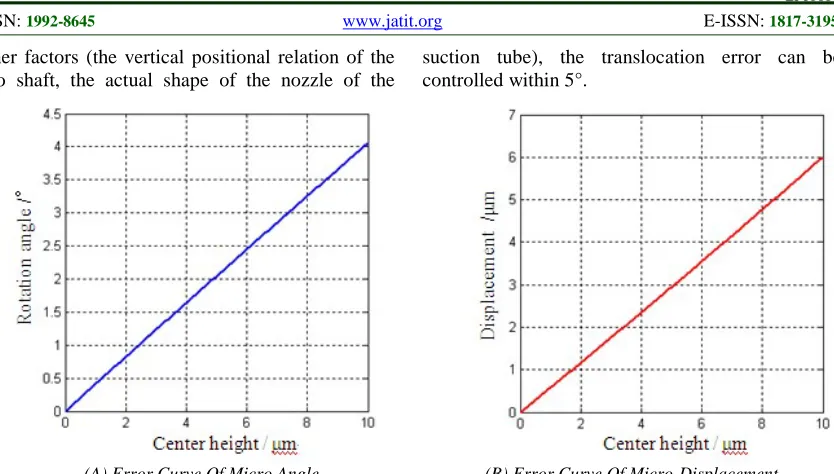 Figure 5  The CCD Monitor Image Of Microsphere Translocation Process 