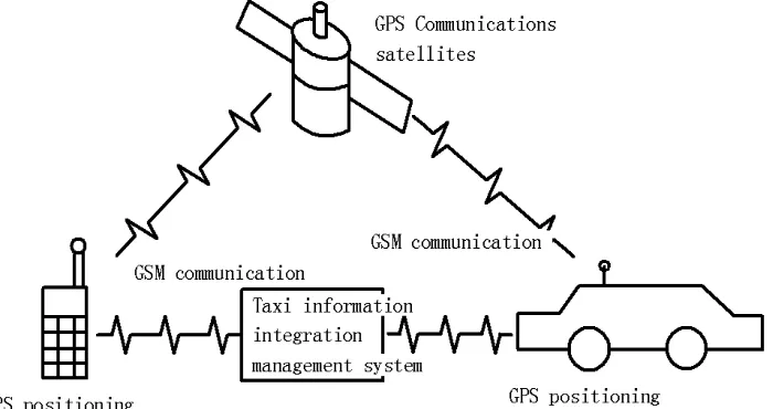 Figure 2 Taxi Searching Mode  