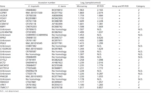 Table 2. Continued
