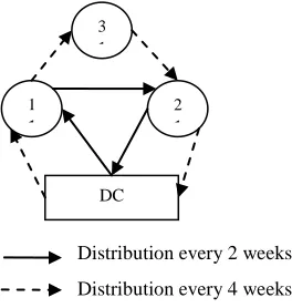 Figure 1 Nested Order Cycle Time Distribution Sketch Map 
