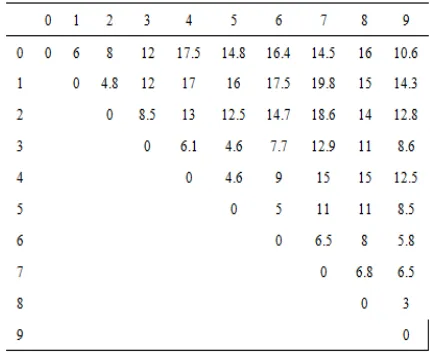 Table 2 The Delivery And Pickup Demand In Whole Logistics System 