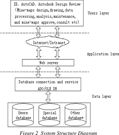 Figure 2  System Structure Diagram 