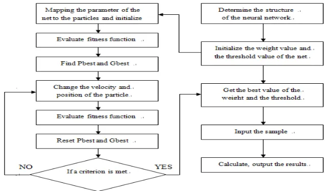 Figure 3  Net Model Used In Experiment  