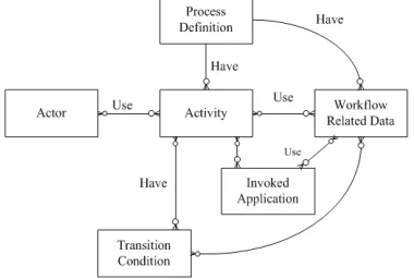 Figure 4 The Structure Of Graph Element 