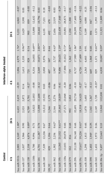 Table 2(continued)