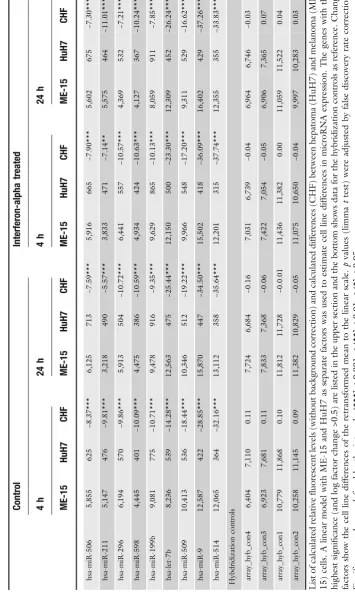 Table 1(continued)