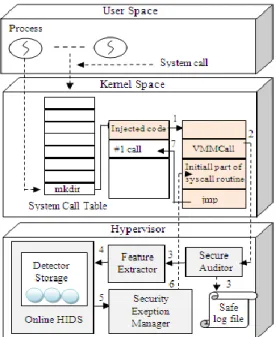 Fig. 1. Overall view of proposed architecture 