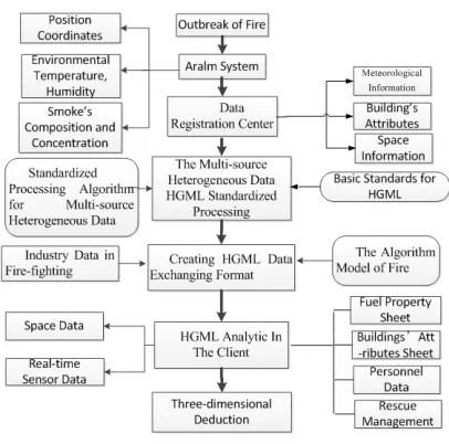 Figure 1  Research Methods Figure When fire breaks out , in a fire alarm system of 