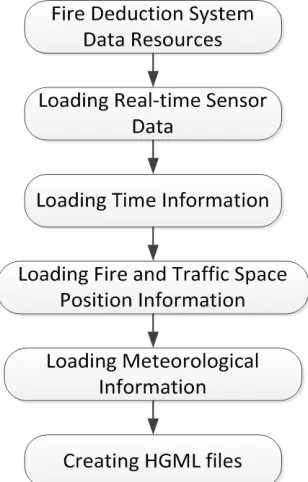 Figure 2  HGML Encapsulation Schemes 
