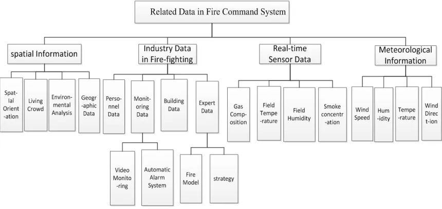 Figure 3  Fire Control 3d Deduction System Related Data  