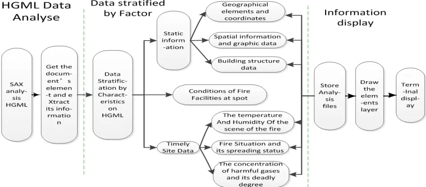 Figure 5 HGML Analytical  