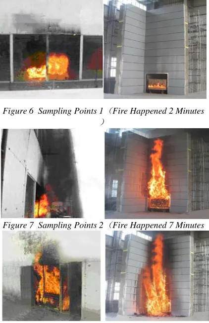 Figure 8  Sampling Points 3（Fire Happened 11 Minutes