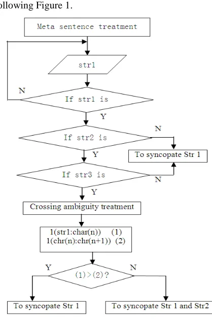 Figure 1: The process of improved segmentation matching algorithm 