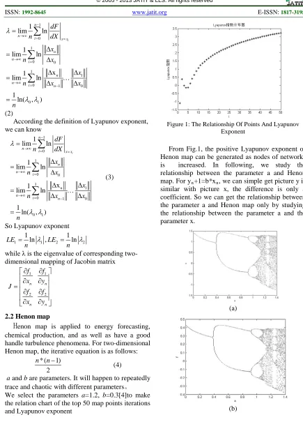 Figure 1: The Relationship Of Points And Lyapunov  Exponent 