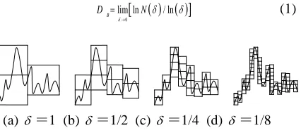 Figure 1:  Definition Of Box Dimension 