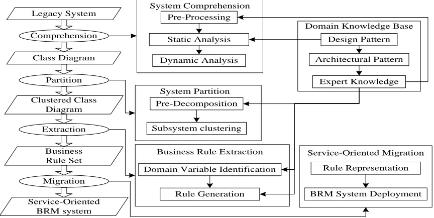 Figure 1: Framework Of The Proposed Scheme 