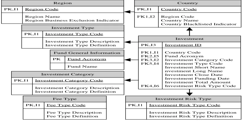 Figure 4: Partial Logical View Of The Case Study  
