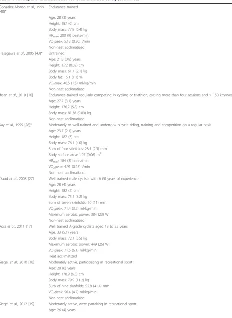 Table 4 Participant characteristics for each included study (Continued)
