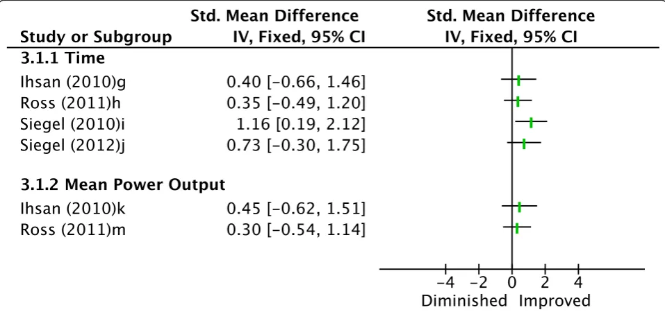 Figure 2 Effect sizes (Cohenventilatory threshold.’s d) for cold water immersion versus control