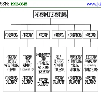 Figure 1: Software Quality Evaluation 