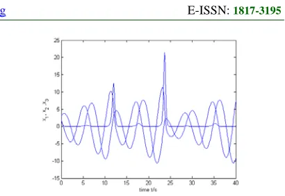 Figure 1: Time Response Of Rössler Systems 