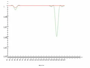Figure 1: 23 A Log Of GA And VGA Comparison 