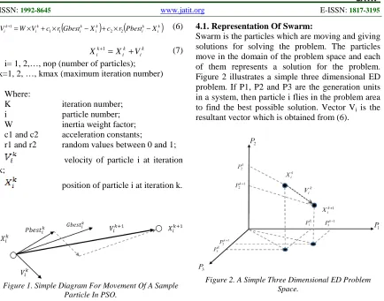 Figure 2. A Simple Three Dimensional ED Problem Space. 