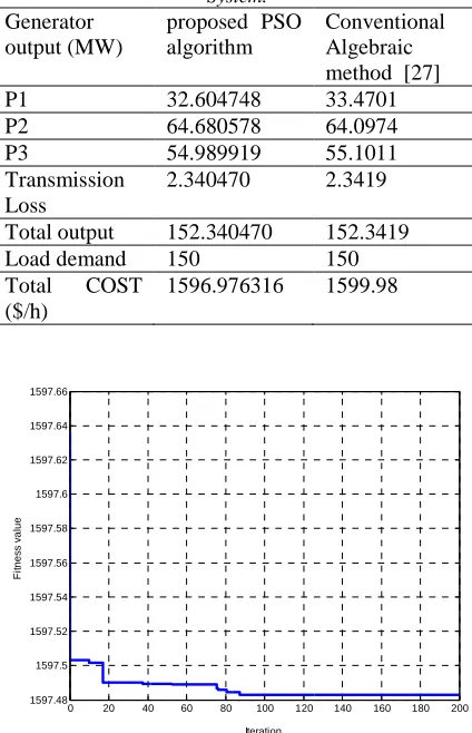 Table 2. The Best Obtained Results Of Three-Unit System. 