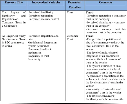 Table two above shows the factors that have a significant impact on the trust and had been 