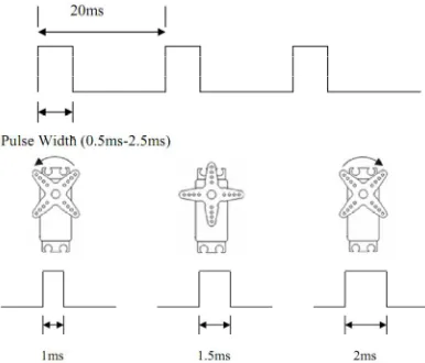 Figure 6: Flowchart for the Forward Movement Process