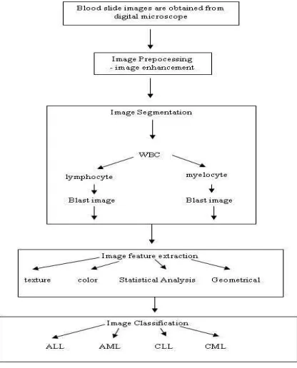 Figure 7. Basic Model Of RL  