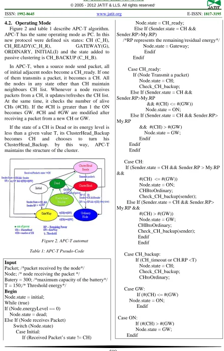 Figure 2.  APC-T automat  
