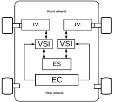 Figure 2. Proposed EV Traction Drive With Five- Leg Inverter Fed Two Separate Induction Motors Configuration (IM: Induction Motor, FLI: Five-Leg Inverter As Power Converter, ES: Energy Storage, ECU: Electronic Controller Unit)