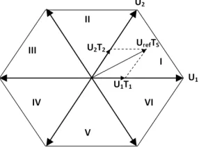 figure 8 where the principle of SVPWM for a FLI supplying a two-motor drive is illustrated [8]