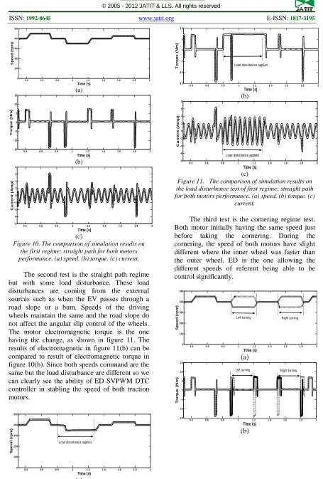 Figure 10. The comparison of simulation results on (c) the first regime: straight path for both motors performance