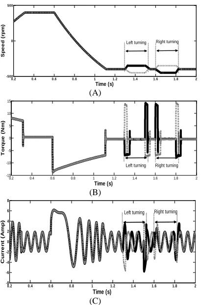 figure 13(b) and (c).  