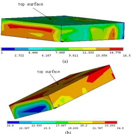 Figure 3  Temperature Distribution At 4000 Hours (A) And 6000 Hours 