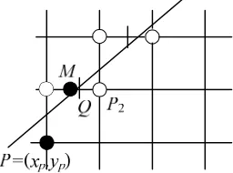 Figure 3: The Scond  Case Of The Stipple Line Algorithm  