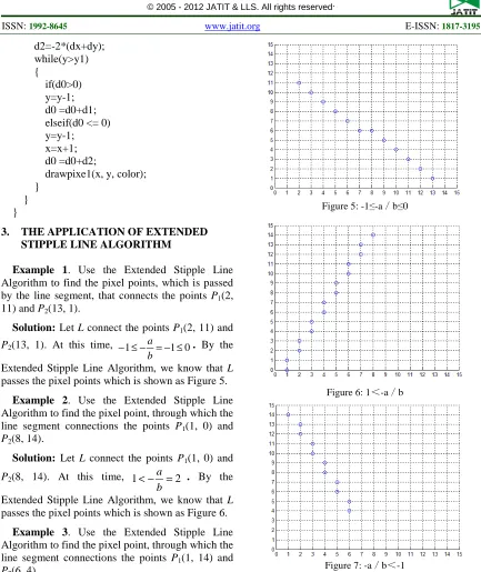 Figure 5: -1≤／-ab≤0 